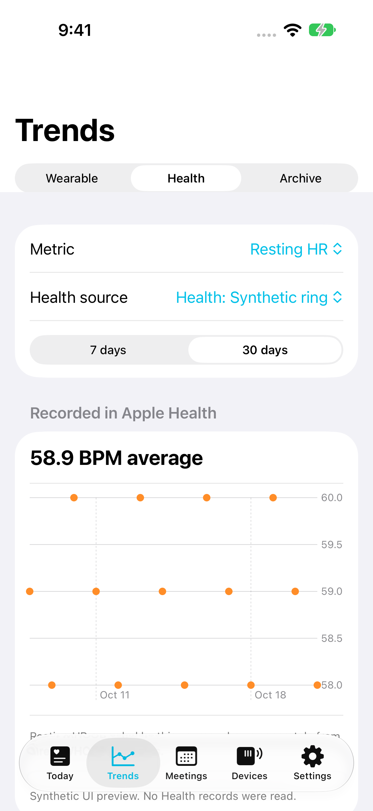 Human Signals Health trends showing illustrative resting heart rate from a synthetic ring source